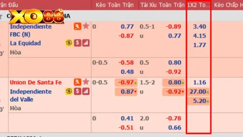 Kèo 1.5 2 Kèo 1.5 2