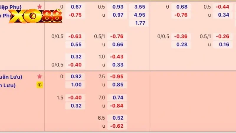 Kèo 1.5 2 Kèo 1.5 2