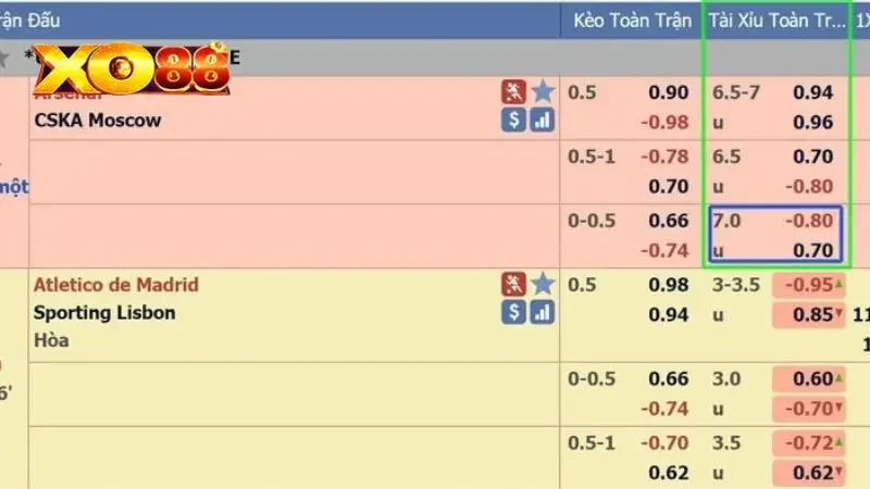 Kèo tài xỉu 2-2.5 Kèo tài xỉu 2-2.5