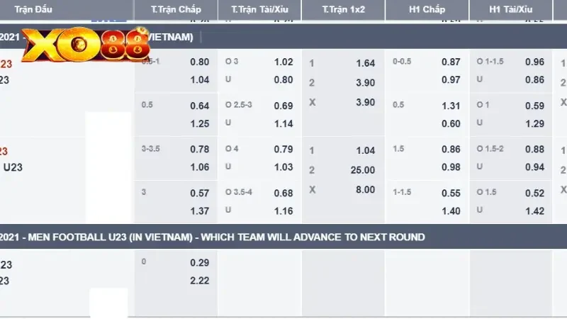 kèo chấp 2.75 kèo chấp 2.75