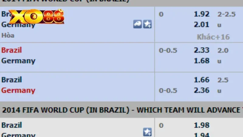 Kèo 1.5 2 Kèo 1.5 2