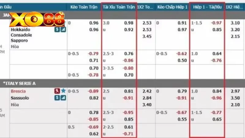 kèo Tài Xỉu 2-2.5 kèo Tài Xỉu 2-2.5