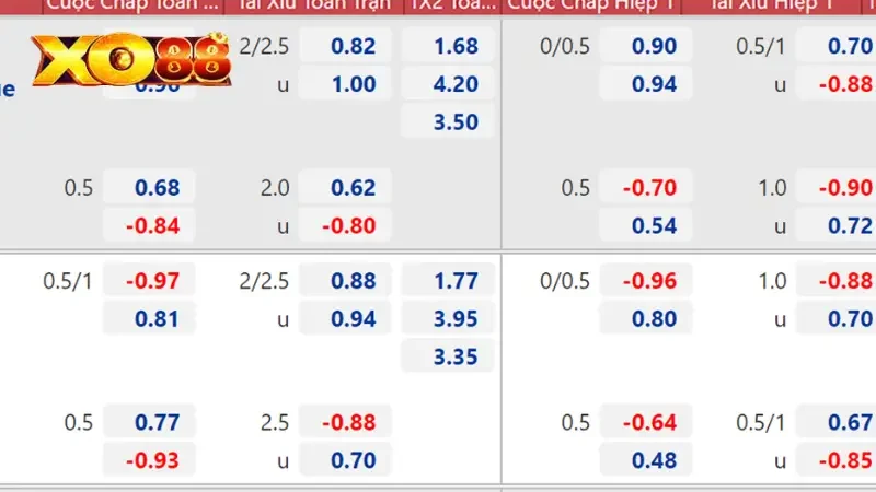 Kèo 1.5 2 Kèo 1.5 2