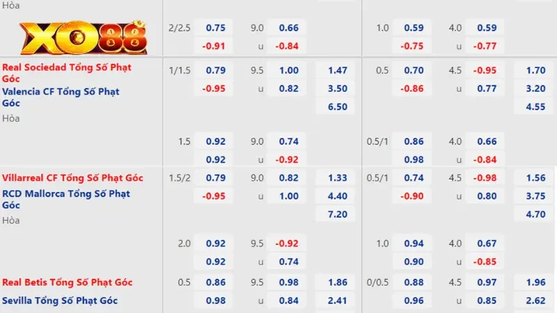 Kèo 1.5 2 Kèo 1.5 2