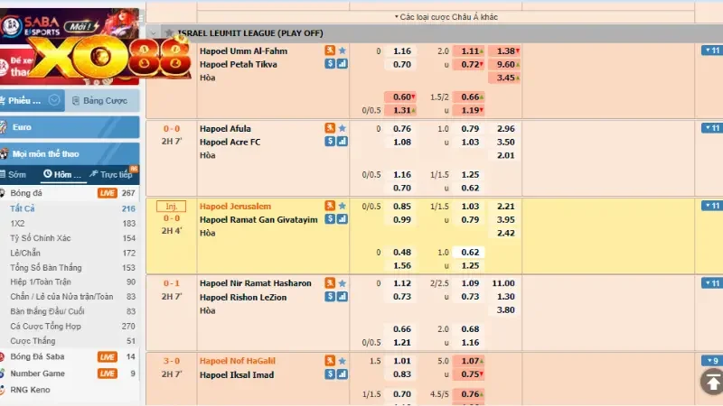 Kèo tài xỉu 2-2.5 Kèo tài xỉu 2-2.5