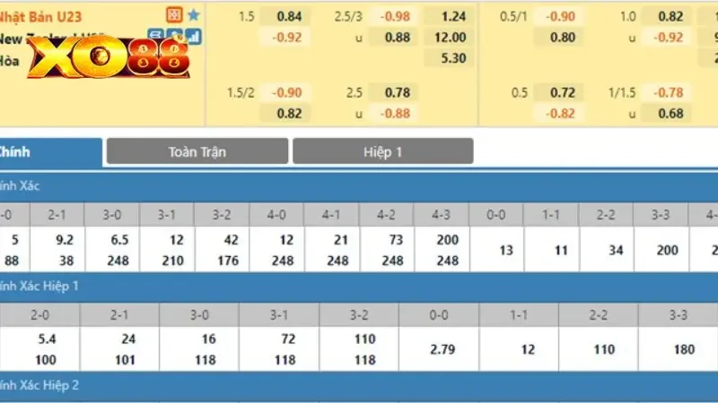 kèo chấp 2.75 kèo chấp 2.75