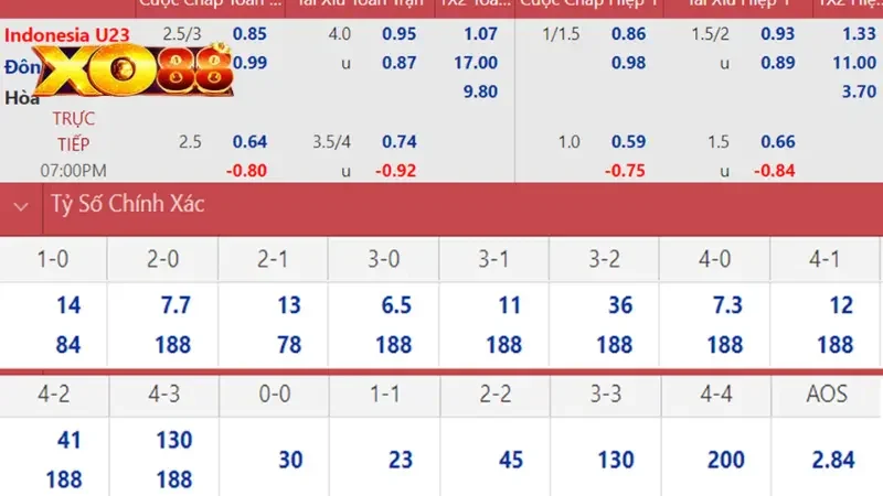 kèo chấp 2.75 kèo chấp 2.75